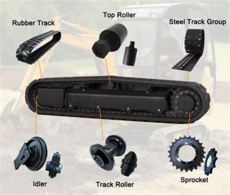 cat 305 undercarriage